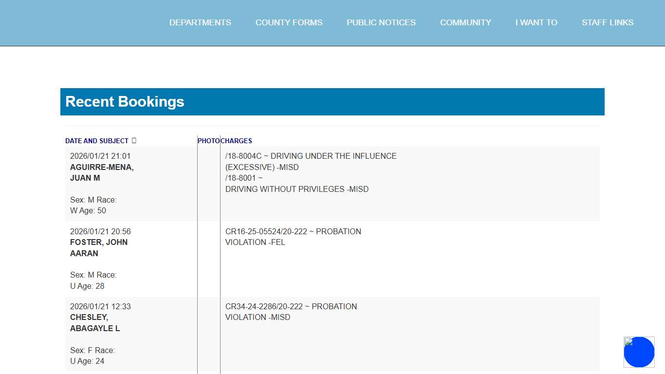 Cassia County, Idaho - Recent Bookings